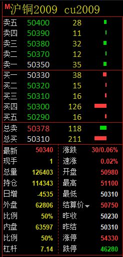 期货软件中的条件单和委托挂单有什么区别