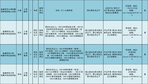 家政公司工作分析书范文,高端家政市场客户群体分析？