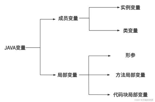 类变量和实例变量区别(python中map的用法)