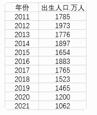 出生率连续五年下滑,是什么在阻挡年轻人生娃