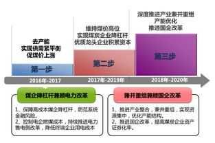 山煤国际和西山煤电哪个好股票怎么样