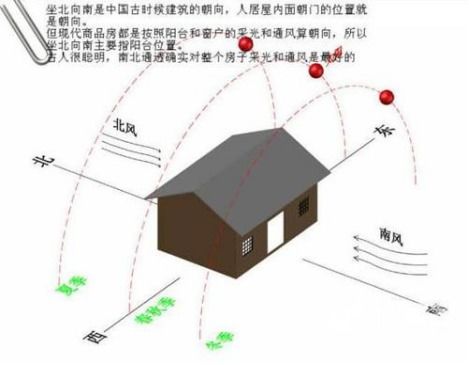 在线看阳宅风水 买坐北朝南的房子还要注意什么 陈灏明