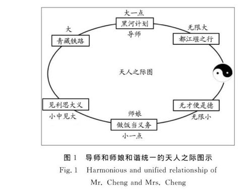 好玩水毕业论文附加主题网络图