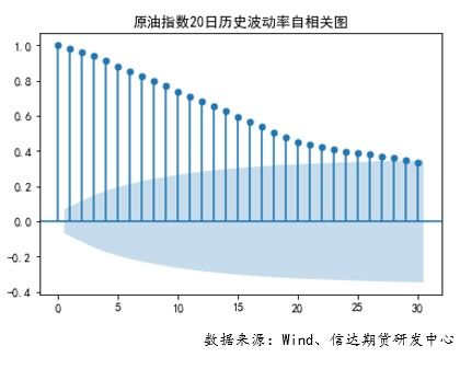 波动率的长记忆性是什么意思