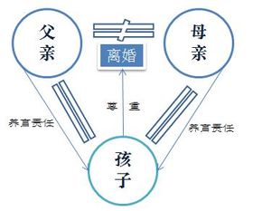 分开,你们依旧是父母 