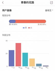 综N代摇晃的 性别天平 谁来稳住