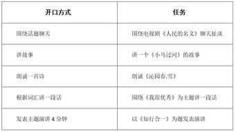 问答5 江西省面试开不了口,怎么办