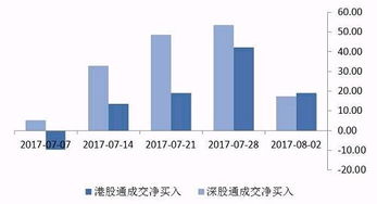 在香港融资的资金如何进入国内啊？