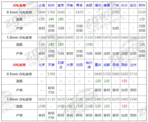 中国钢材网今日价格