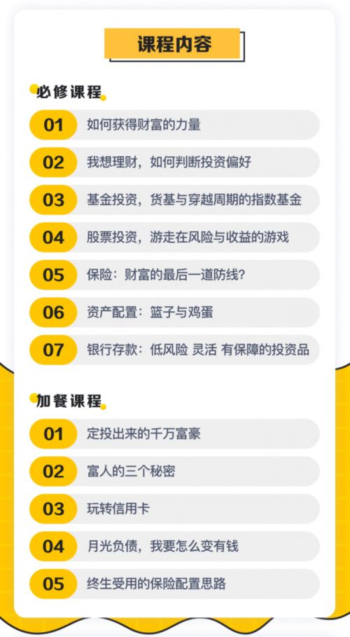 我在360你财富上看到了360金融课堂推出的小白理财训练营，这个课程有用嘛？