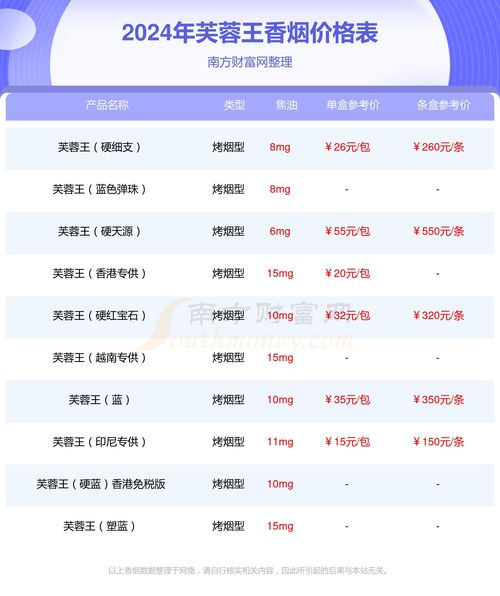 在香烟市场上卖多少钱一盒-卖的香烟多少钱表 - 3 - 680860香烟网