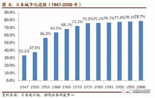 1991年日本的股市泡沫和楼市泡沫是这样破灭的吗「1991年日本的股市泡沫和楼市泡沫是这样破灭的」
