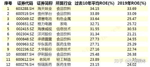 资产负债率不要超过60%是什么意思