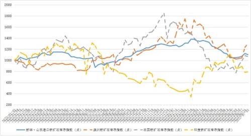 铁矿石股票