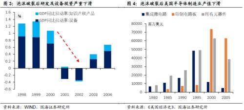 靳毅 美国国债200年 从互联网泡沫到金融危机