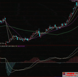 MACD怎么分析?