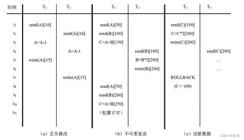 软件设计师 九 数据库技术基础