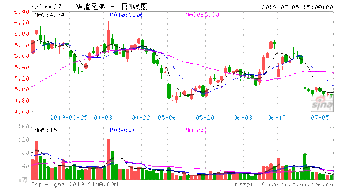 据说华谊兄弟2022年度业绩不错，为什么股票却从未走过好行情？