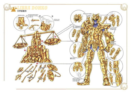 圣斗士星矢 十二黄金圣斗士圣衣图解