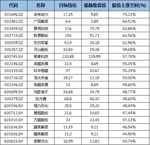 更换券商、股票没有了怎么办？