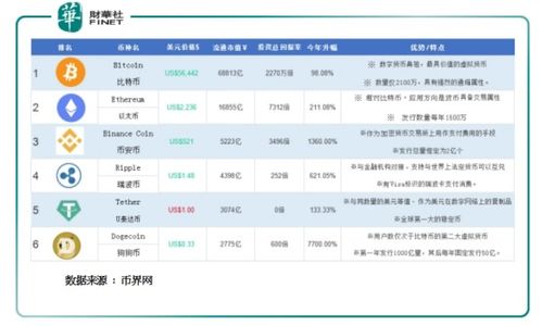 zk oracle币是什么币?zk oracle币值得投资吗