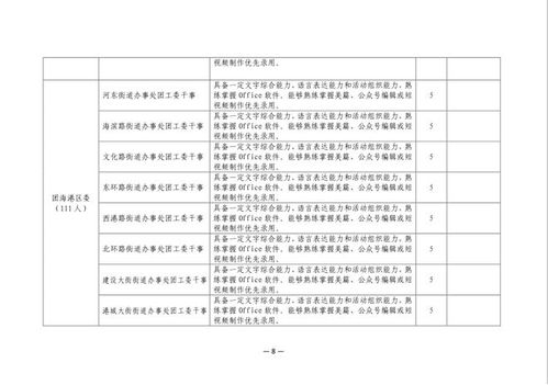 社工工作个人反思总结范文-社会实践活动个人表现怎么写？