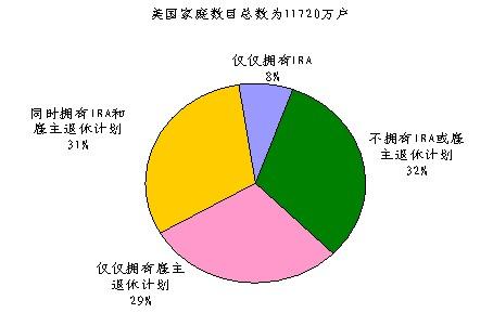 美国的退休金怎么计算(2023美国退休金计算公式)