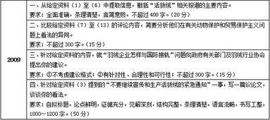 历年河南省公务员考试申论真题特点分析