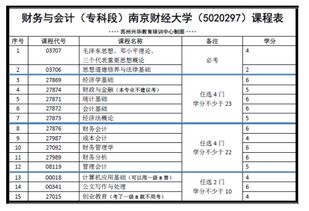 会计和金融区别 自考会计证需要什么条件