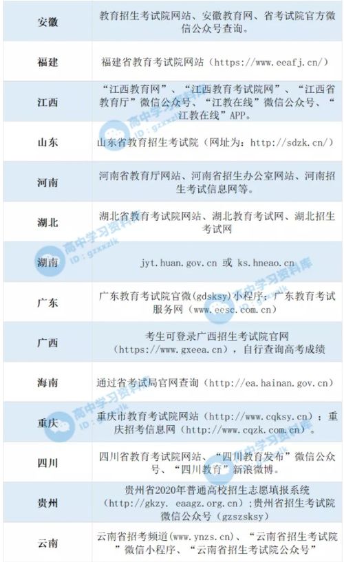 四川公布成绩复核时间？2021部分省份公布高考查分时间,何时才会出成绩