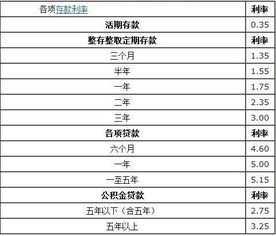 我银行有1000万一天能赚多少！