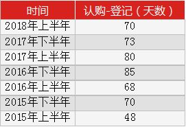 定增价格低于现价会导致发行失败吗