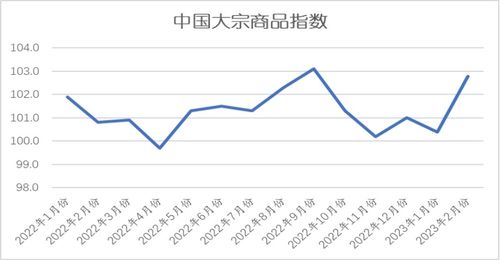 2023年8月2日石脑油商品价格趋势