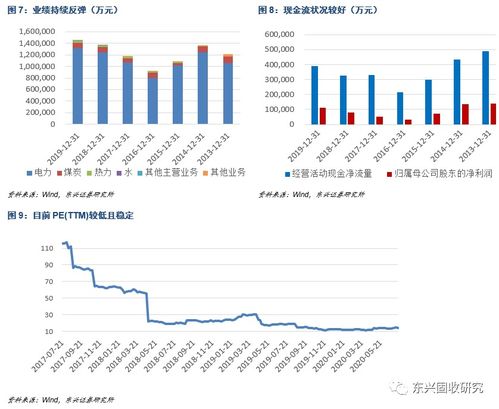 港股现高教配置机会，建议关注基本面、现金流稳健、高股息率标的