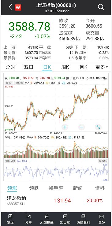 解释一下怎么玩股票和基金啊！假如1000元，一年可以有多少啊！＜正常情况下＞