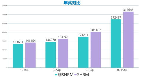 2020,把握这几个改变HR命运的考试