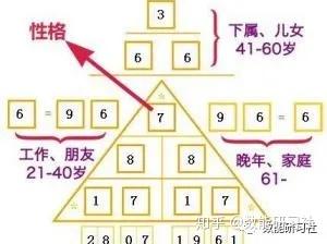 一门古老 神秘的数字能量学,运用生日的简单运算来了解你特质能量 