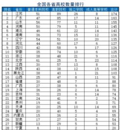 江苏比较好的三本院校，江苏三本大学排名一览表