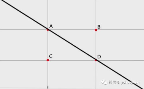 油画基础知识 什么是黄金分割构图法