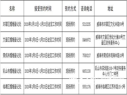 统统免费 2020威海人有这些 省钱秘籍 ,不知道你就亏大了