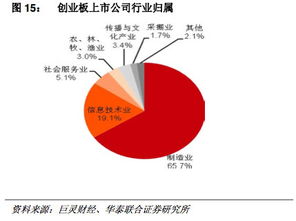 为什么不直接海外上市而通过离岸公司上市