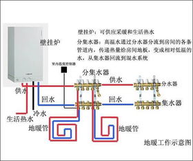 婚房装修 地暖 暖气片到底哪个好