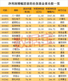 券商大手笔买入，29只新进布局股票名单曝光