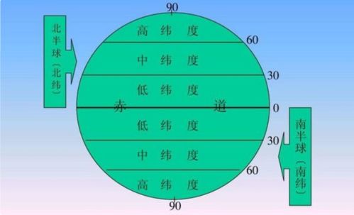 怎样计算两个经纬度之间的距离 百度百科 