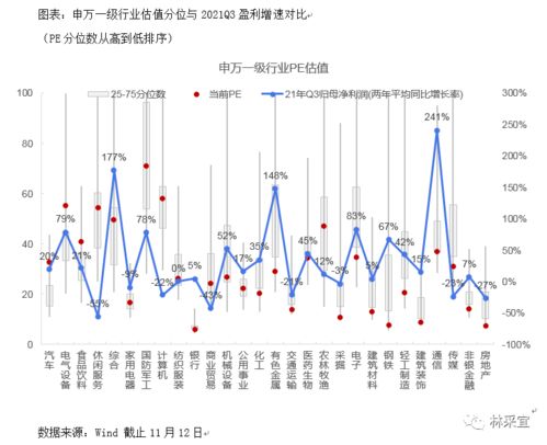 盈利增长速度如何计算