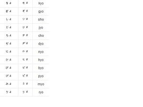 下面的50音,分别怎么读,把汉字写出来,模拟读音,每个都写出来 