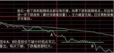 股票卖出时，想即时交易是选择哪种报价方式？