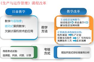 生产与运作管理专业知识的运用