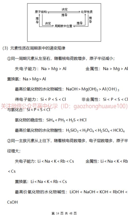 回归课本 高中化学一轮复习课本知识重点精要整理,建议收藏