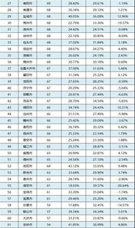 大数据证实 莆田的年轻指数居福建首位